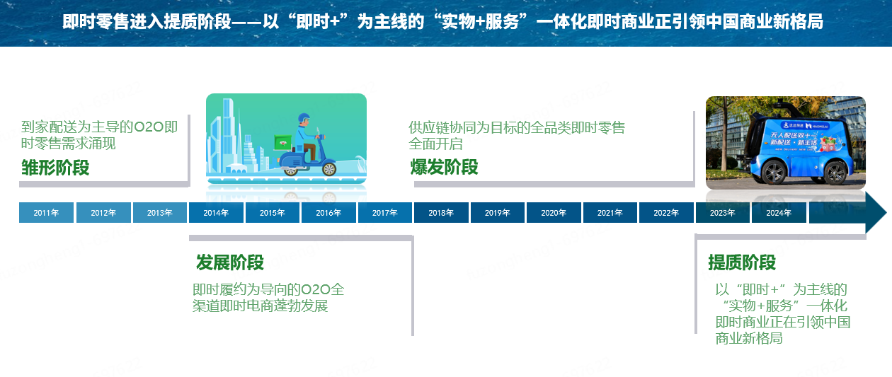 《“即时+”2023即时零售发展趋势白皮书》发布 预计2030年零售规模增至36万亿(图4)