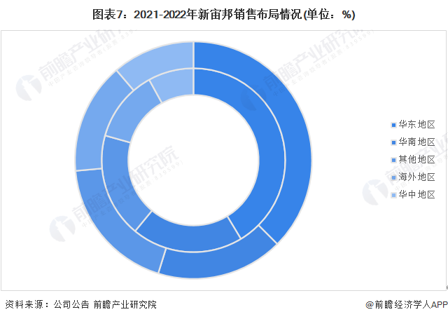 干货！2022年中国电子化学品行业龙头企业分析——新宙邦：电池电子化学品迎来扩张良机(图7)