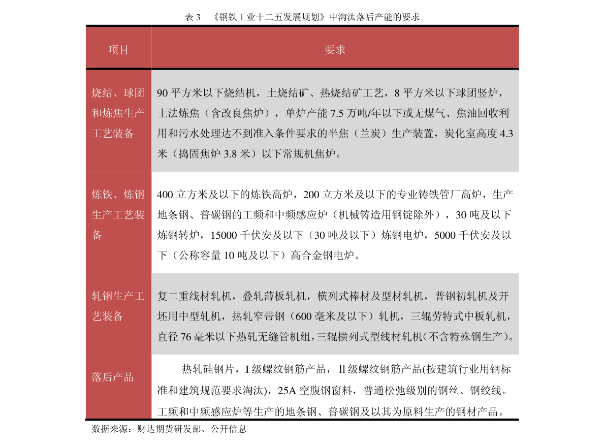 电子化学品（电子化工材料分类）(图2)