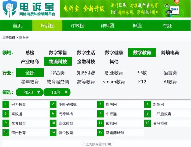 网经社：《2023年10月中国电子商务用户体验与投诉数据报告》发布(图11)