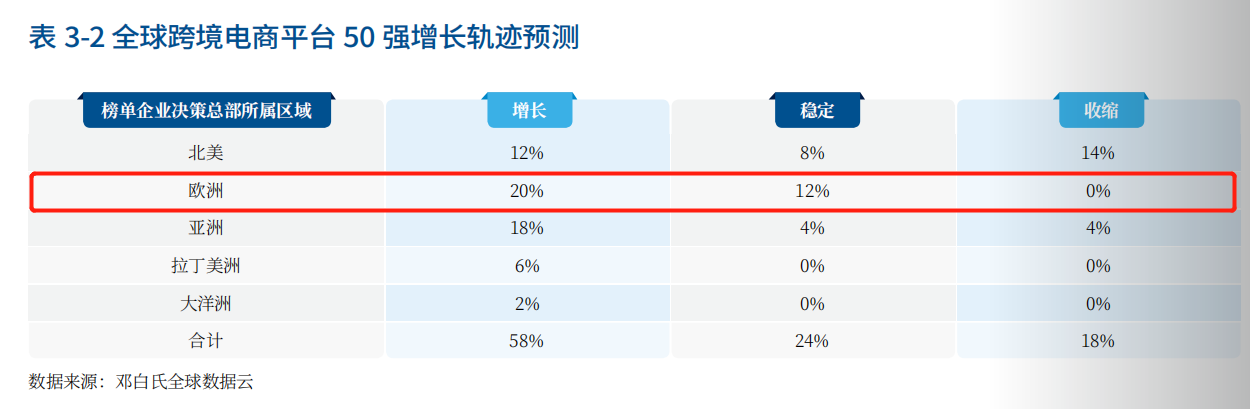 2023全球跨境电商平台排行榜前十名出炉Otto Group登榜(图3)
