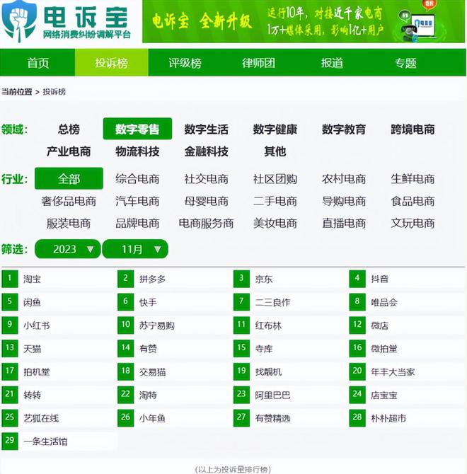 《2023年“双11”期间中国电子商务用户体验与投诉数据报告》发布(图8)