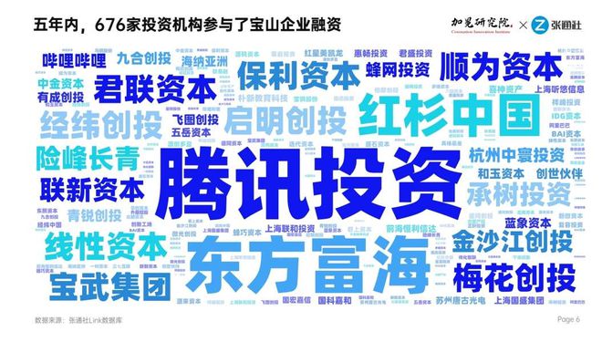 科创发力势头强！投融资视角下的“科创宝山”——2023宝山数智洞察报告(图3)