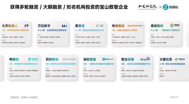 科创发力势头强！投融资视角下的“科创宝山”——2023宝山数智洞察报告(图5)