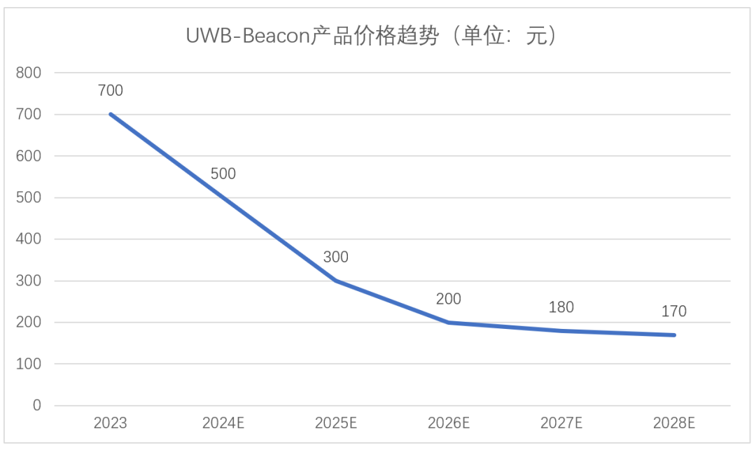 加持！全国50000个化工厂蕴含的高精度定位市场潜力多大？(图2)