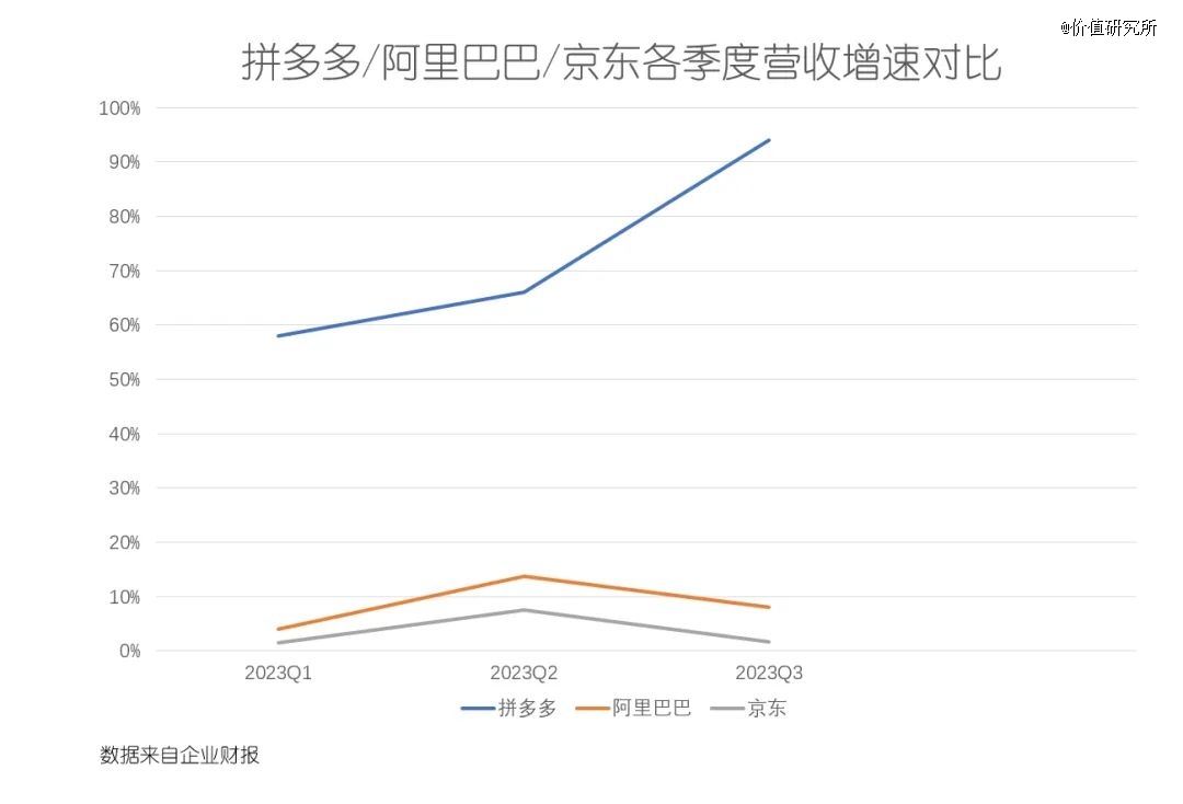 电商行业的2023(图3)