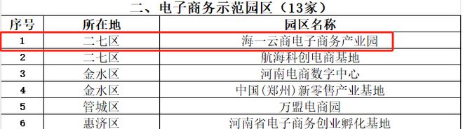 海一云商获评郑州市电子商务示范园(图2)