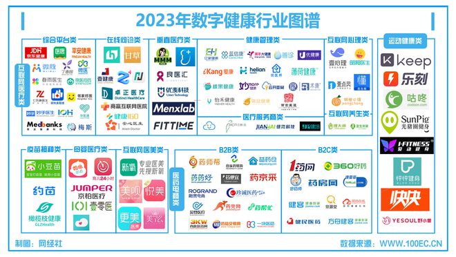 【年终盘点】《2023数字健康“死亡”名单》发布(图5)