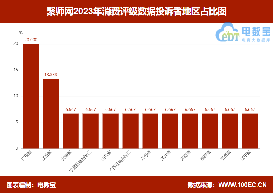 【315报告】“聚师网”2023电诉宝用户投诉数据出炉：获15次“不予评级”评级(图4)