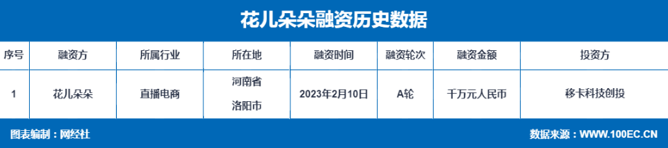【年终盘点】复盘2023零售电商服务商十大事件：宝尊电商收购Gap上海 微盟集团组织变革 友宝在线上市(图3)