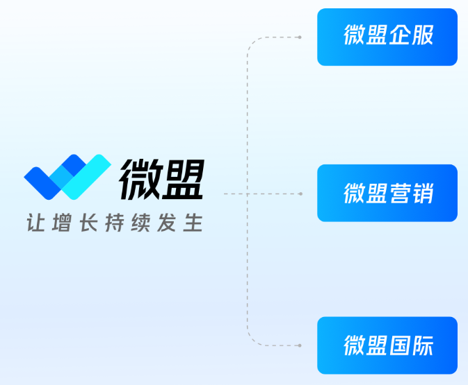 【年终盘点】复盘2023零售电商服务商十大事件：宝尊电商收购Gap上海 微盟集团组织变革 友宝在线上市(图7)