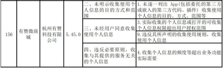 【年终盘点】复盘2023零售电商服务商十大事件：宝尊电商收购Gap上海 微盟集团组织变革 友宝在线上市(图9)