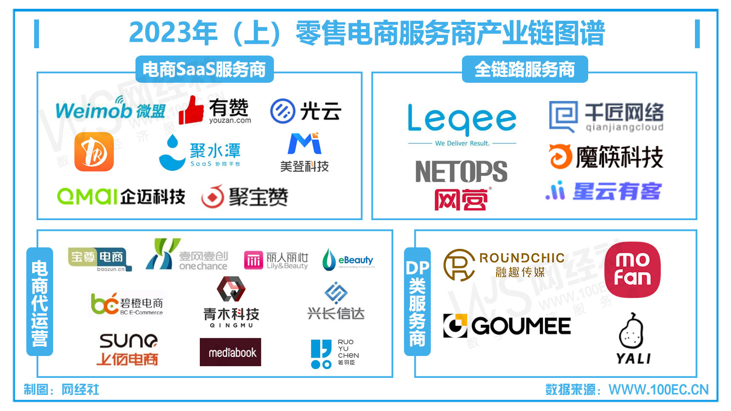 【年终盘点】复盘2023零售电商服务商十大事件：宝尊电商收购Gap上海 微盟集团组织变革 友宝在线上市(图11)
