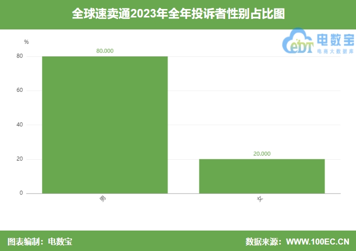 【315报告】“全球速卖通”2023电诉宝用户投诉数据出炉：获11次“不予评级”(图5)