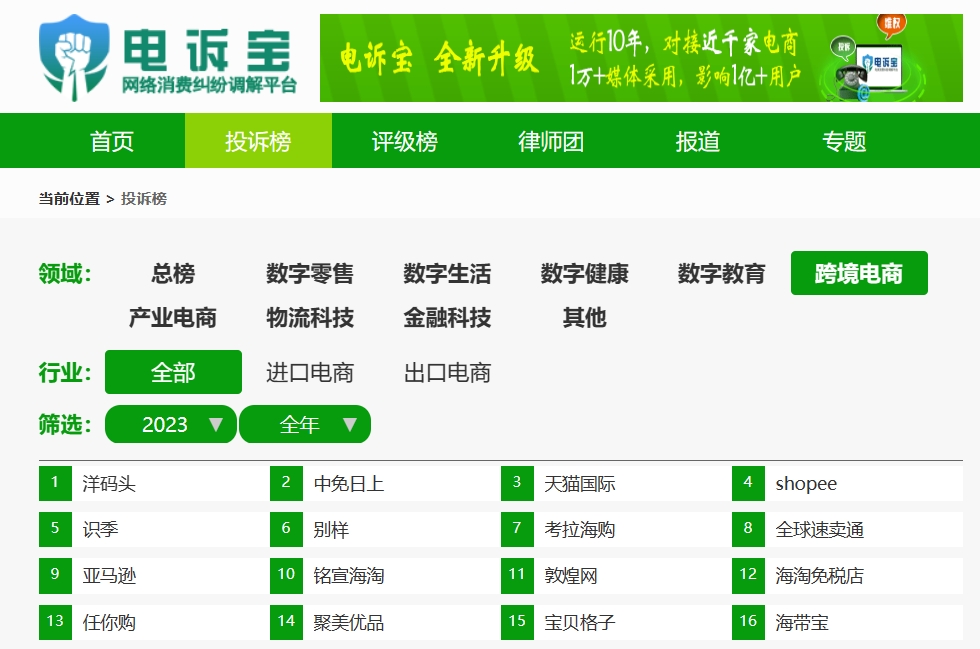【315报告】“全球速卖通”2023电诉宝用户投诉数据出炉：获11次“不予评级”(图8)