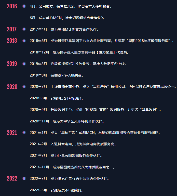 2023直播带货“百强榜”之服务商“二十强榜”发布(图7)