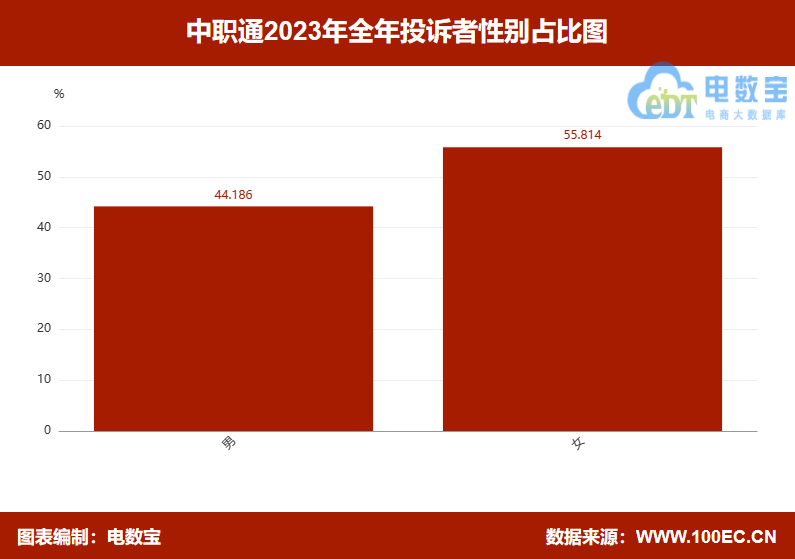 【315报告】“中职通”2023电诉宝用户投诉数据出炉：获15次“不建议下单”(图5)