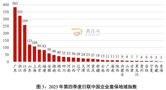 1311家上市公司发布套保公告同比增长157%电子行业参与度最高(图2)