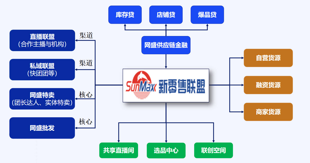 网经社《2023年直播电商抖音小店“百强榜”》发布：100家抖店年带货额超1600亿(图4)