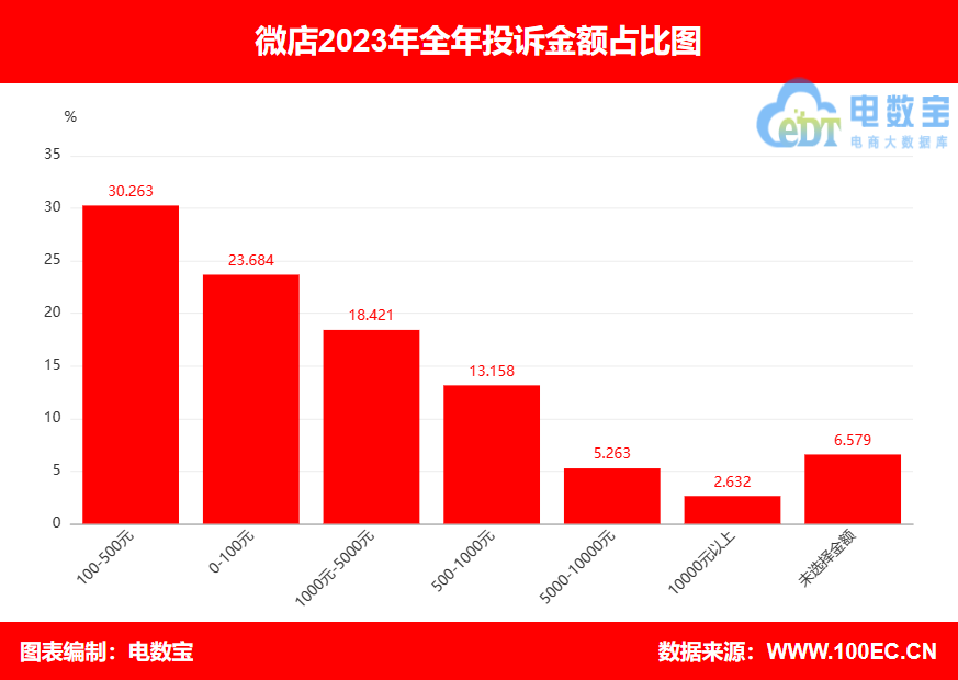 【315报告】“淘特”2023电诉宝用户投诉数据出炉：获17次“不予评级”(图6)