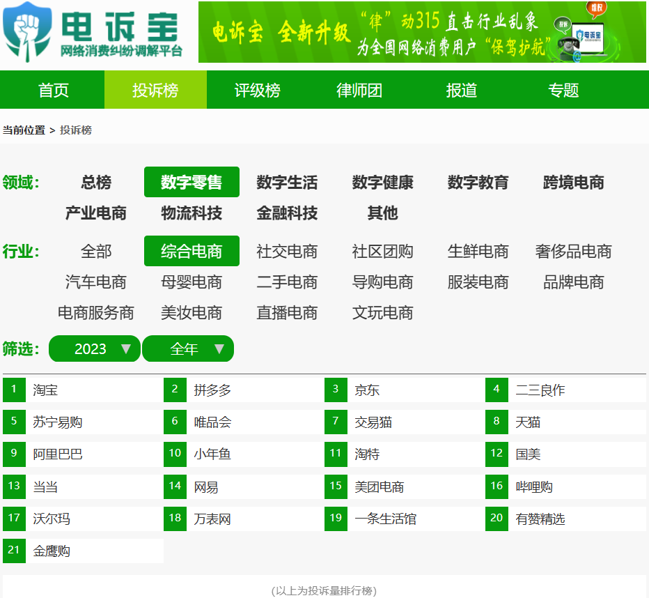 【315报告】“淘特”2023电诉宝用户投诉数据出炉：获17次“不予评级”(图8)