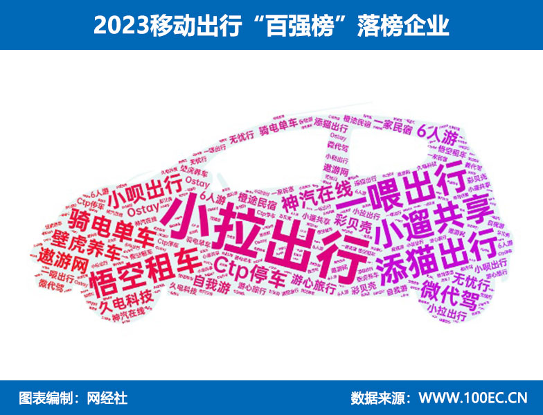 网经社：《2023年中国移动出行“百强榜”》发布(图3)