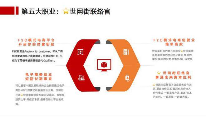 AI电商时代已经来临：电子商务领域一项伟大的发明创造“世网街”(图4)