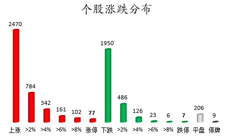 数据复盘｜主力资金撤离电子、化工等行业 北向资金加仓宁德时代、贵州茅台等(图6)