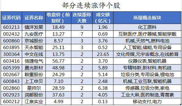 数据复盘｜主力资金撤离电子、化工等行业 北向资金加仓宁德时代、贵州茅台等(图7)