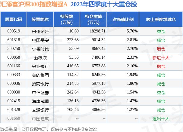 2月1日东方电子创60日新低汇添富沪深300指数增强A基金持有该股(图2) 2月1日东方电子创60日新低汇添富沪深300指数增强A基金持有该股(图2)