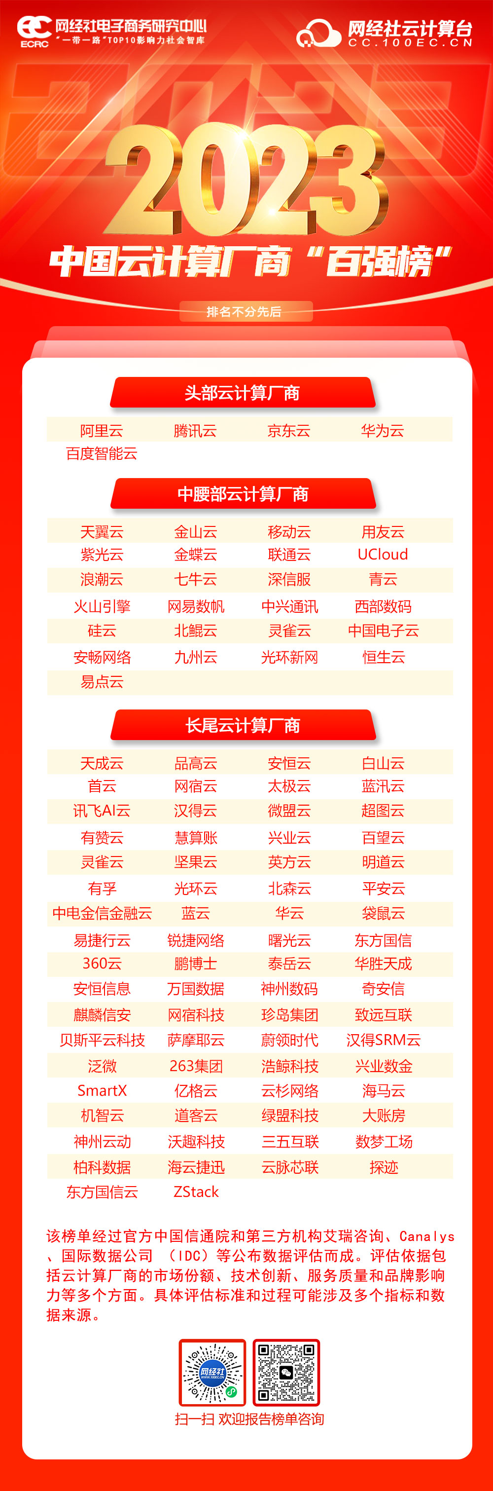 网经社：《2023年中国云计算厂商“百强榜”》发布(图2)
