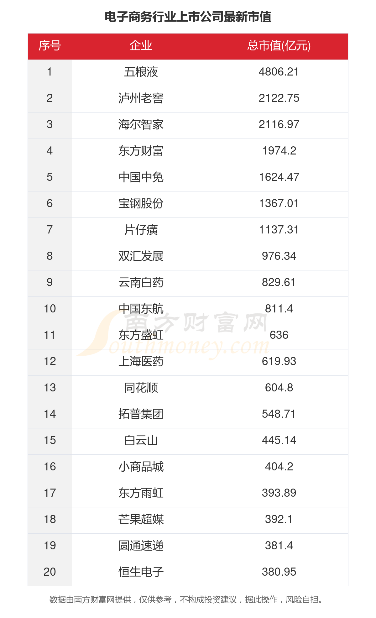 共330家！2023年电子商务行业上市公司主要数据(图3)