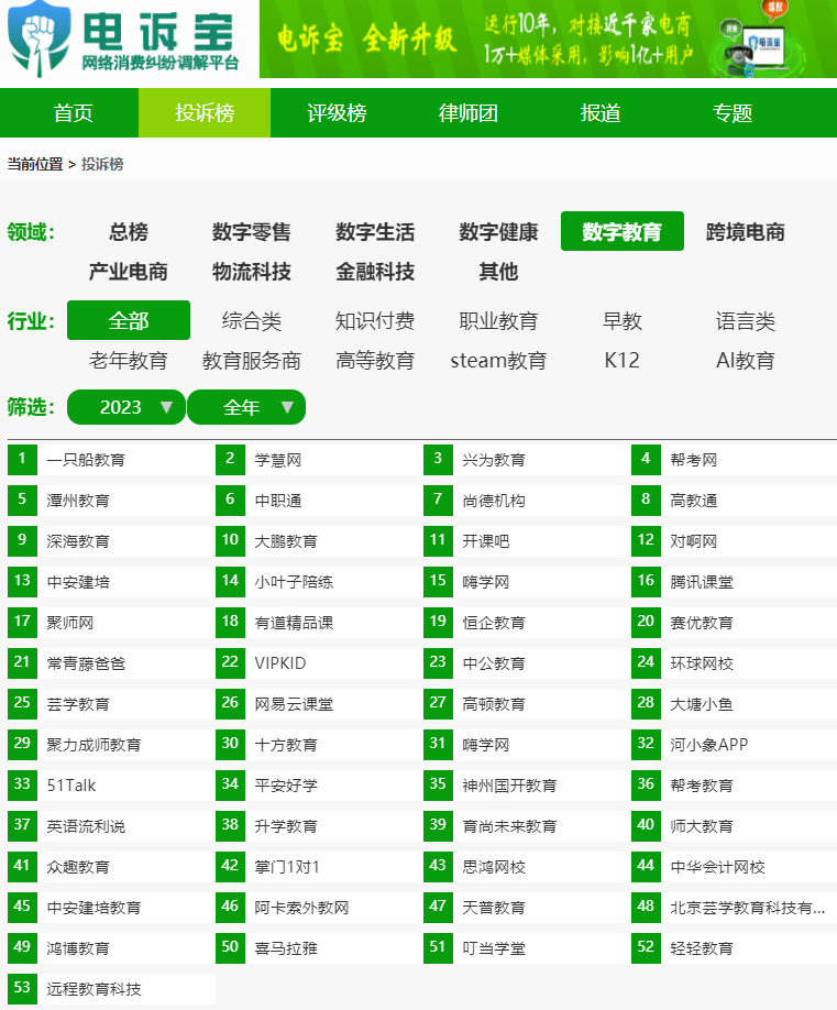 【315报告】“VIPKID”2023电诉宝用户投诉数据出炉：获12次“不予评级”(图8)