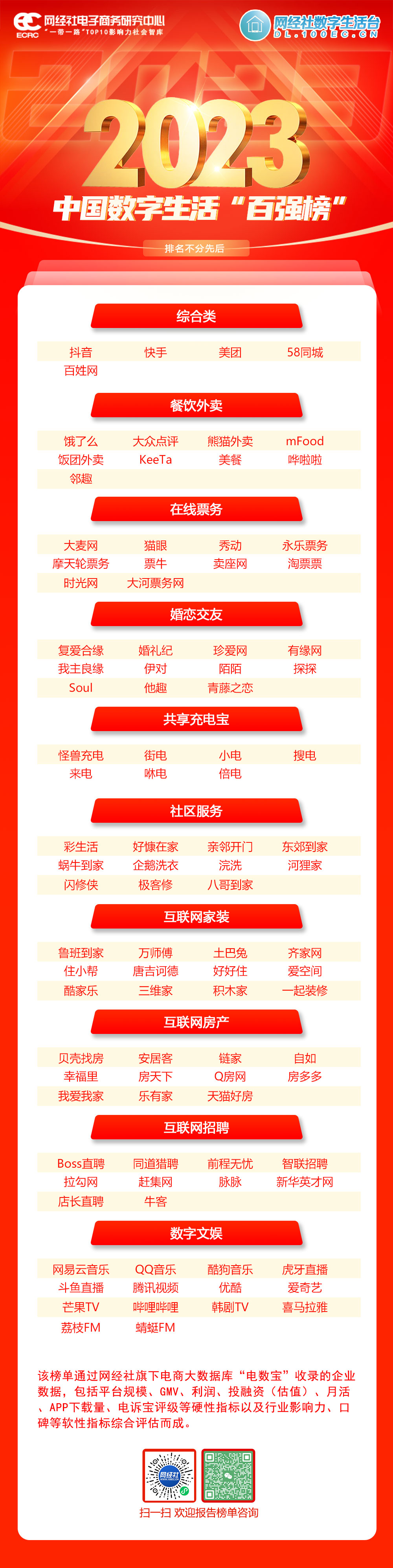网经社：《2023年中国数字生活“百强榜”》发布(图2)