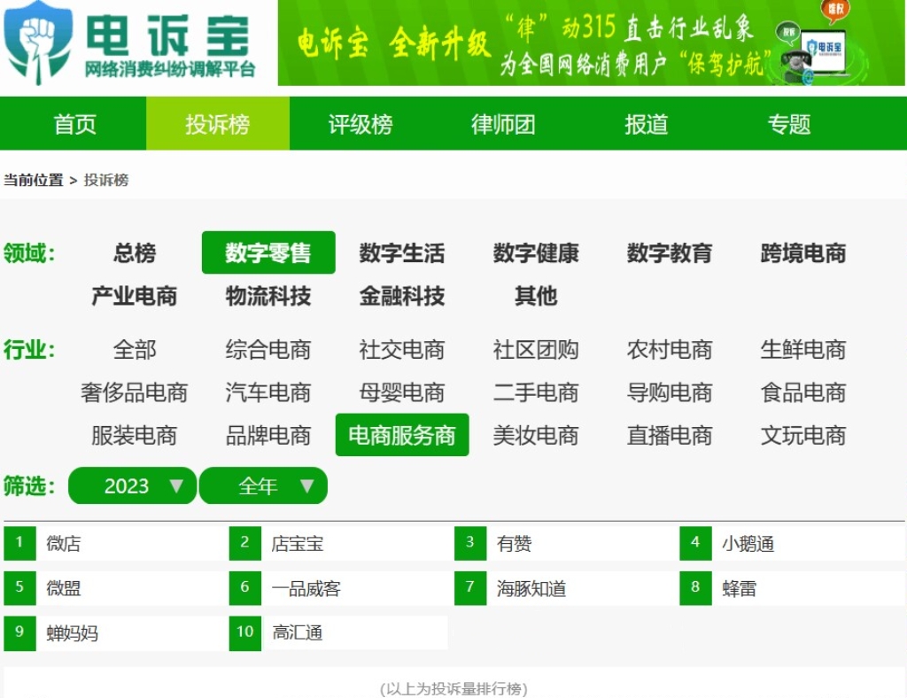 【315报告】“有赞”2023电诉宝用户投诉数据出炉：获18次“建议下单”(图9)