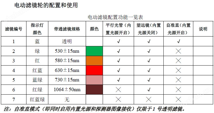 HCPG-U3050DL5-XDB型 电子平行光管（电动滤镜轮）(图2)