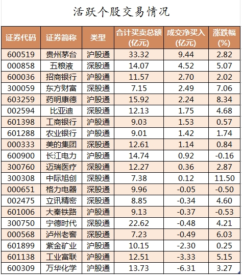 数据复盘丨主力资金加仓电子、计算机等行业 北向资金连续6日净买入(图4)