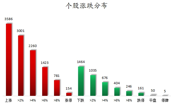 数据复盘丨主力资金加仓电子、计算机等行业 北向资金连续6日净买入(图7)