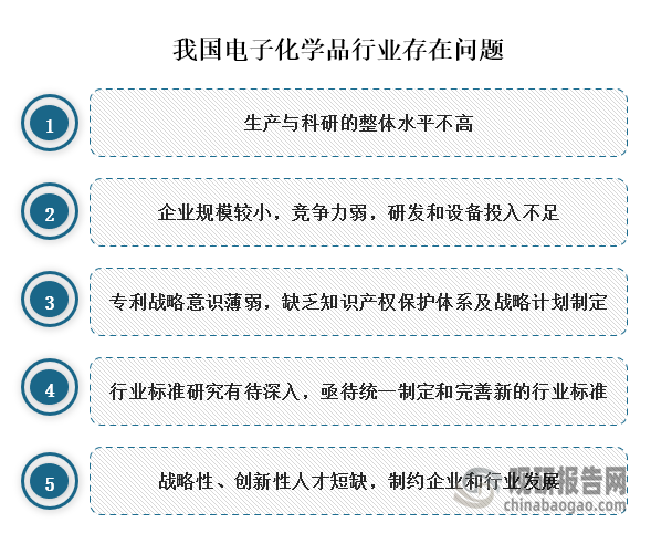 中国电子化学品行业发展趋势分析与未来前景研究报告（2023-2030年）(图2)