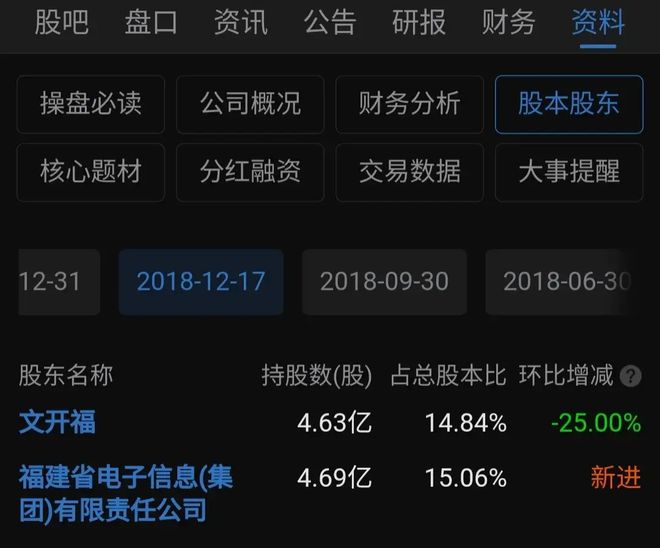 预亏120亿！创始人套走50亿离场11万股民深套其中(图2)