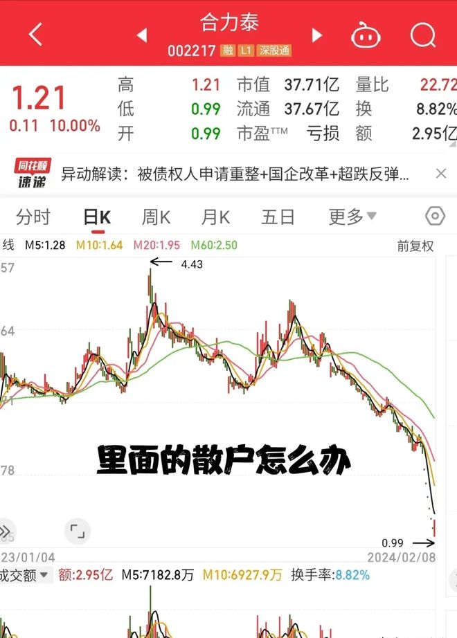 预亏120亿！创始人套走50亿离场11万股民深套其中(图3)