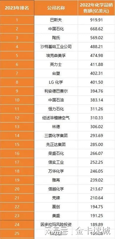 从《大江大河》3部曲看我国化工产业发展工程师红利还在延续(图2)