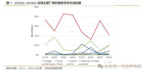 消费电子周报：英伟达推出PC聊天机器人、OpenAI发布Sora看好AI上游及应用和 PC渗透率提升(图3)