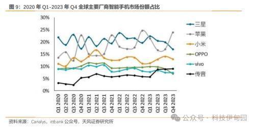 消费电子周报：英伟达推出PC聊天机器人、OpenAI发布Sora看好AI上游及应用和 PC渗透率提升(图4)