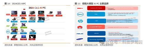 消费电子周报：英伟达推出PC聊天机器人、OpenAI发布Sora看好AI上游及应用和 PC渗透率提升(图8)
