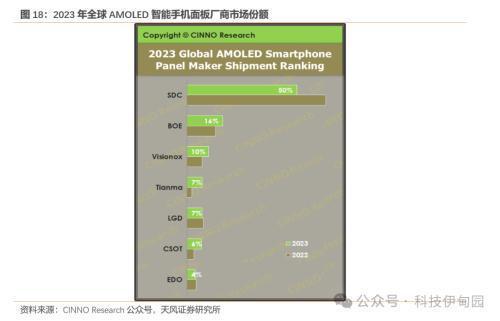 消费电子周报：英伟达推出PC聊天机器人、OpenAI发布Sora看好AI上游及应用和 PC渗透率提升(图10)