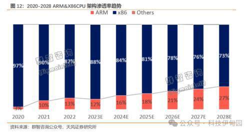 消费电子周报：英伟达推出PC聊天机器人、OpenAI发布Sora看好AI上游及应用和 PC渗透率提升(图6)