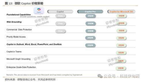 消费电子周报：英伟达推出PC聊天机器人、OpenAI发布Sora看好AI上游及应用和 PC渗透率提升(图7)
