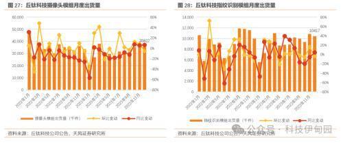 消费电子周报：英伟达推出PC聊天机器人、OpenAI发布Sora看好AI上游及应用和 PC渗透率提升(图16)
