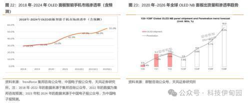消费电子周报：英伟达推出PC聊天机器人、OpenAI发布Sora看好AI上游及应用和 PC渗透率提升(图13)